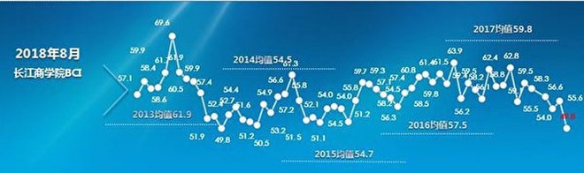 Trung Quốc đã xuất hiện làn sóng doanh nghiệp tư nhân sụp đổ, nguy cơ thất nghiệp, kinh tế tiêu điều? - Ảnh 2.