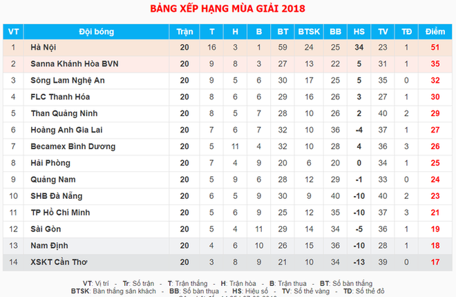 Cầu thủ Nam Định đã nhận được lương, tập trung cho mục tiêu trụ hạng - Ảnh 2.