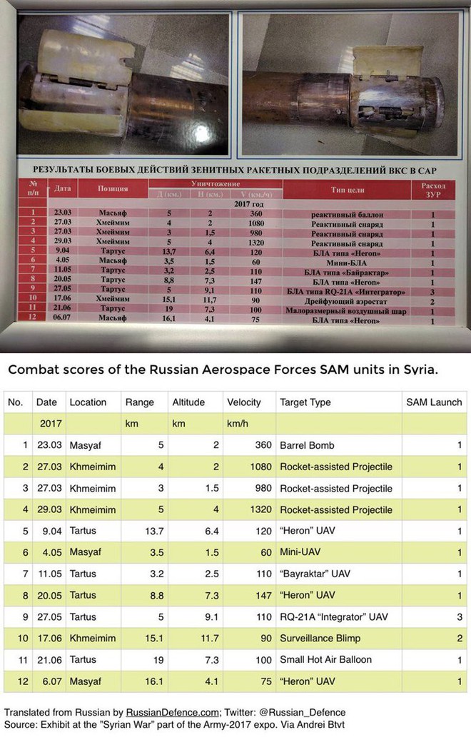 Căn cứ không quân Khmeimim của Nga ở Syria: “Miếng mồi ngon” cho máy bay không người lái? - Ảnh 2.
