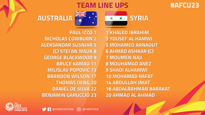 U23 Australia quật ngã Syria, tạo nỗi lo lớn cho HLV Park Hang-seo - Ảnh 3.