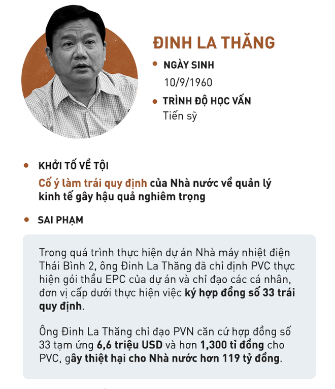 Nguyên Trưởng BQL dự án Nhiệt điện Thái Bình 2 khai phải chịu sức ép ghê gớm từ ông Đinh La Thăng - Ảnh 24.