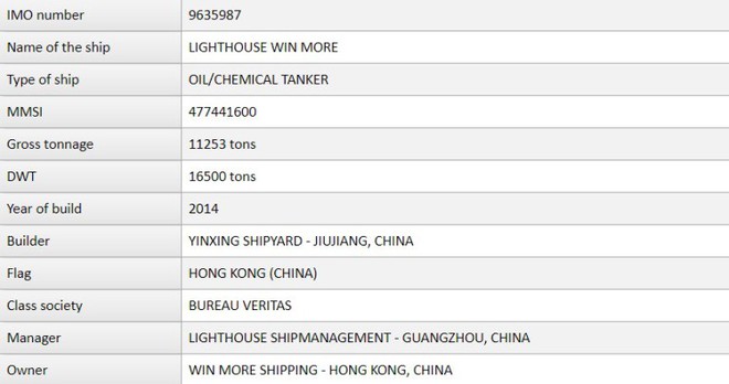 Bị buộc tội bán dầu cho tàu Triều Tiên, doanh nhân Đài Loan tự sát - Ảnh 1.