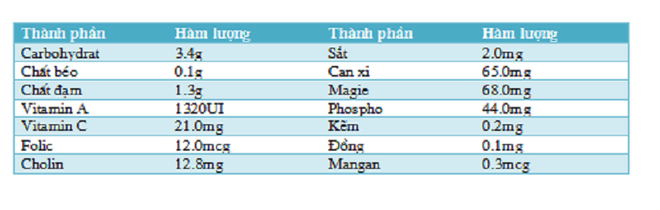 Rau sam - thứ rau dân dã, thứ thuốc thần kì - Ảnh 1.