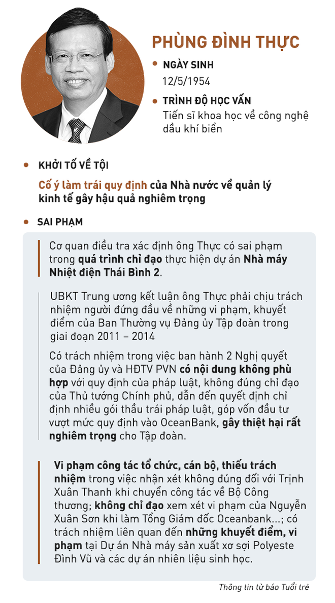 Phiên xử ngày 10/1: Nguyên Tổng GĐ PVPower khẳng định Hợp đồng 33 là vô hiệu - Ảnh 5.