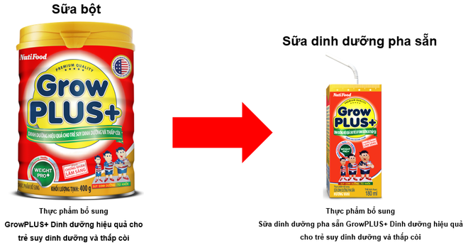 Giúp mẹ hiểu đúng về sữa bột và sữa bột dinh dưỡng pha sẵn - Ảnh 1.