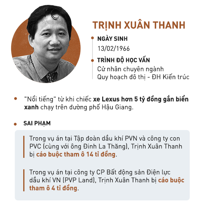 Xét xử ông Đinh La Thăng, Trịnh Xuân Thanh và đồng phạm: Cáo trạng cho rằng Trịnh Xuân Thanh quanh co, cản trở điều tra - Ảnh 23.