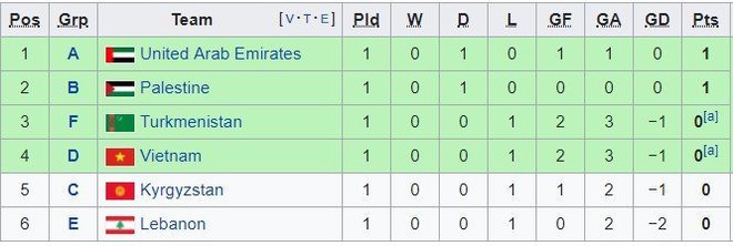 Báo Hàn Quốc dự đoán kết quả trận đấu giữa tuyển Việt Nam vs Iran - Ảnh 1.