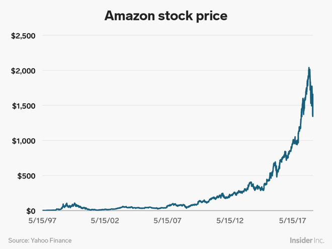 Sở hữu 137 tỷ USD, Jeff Bezos kiếm và tiêu tiền như thế nào? - Ảnh 1.