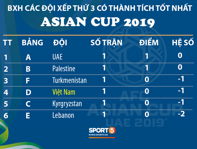 Những con số đáng báo động ở vị trí của Xuân Trường, Quế Ngọc Hải trước trận Việt Nam - Iran - Ảnh 7.