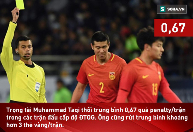 Trọng tài từng khiến HLV Park Hang-seo phẫn nộ bắt chính trận Việt Nam vs Iran - Ảnh 1.