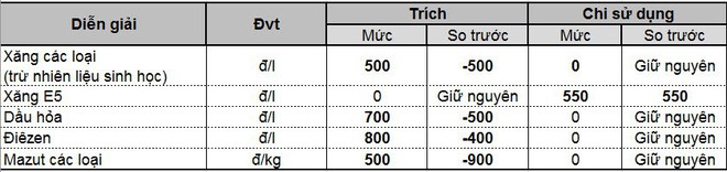 Giá xăng dầu sẽ tăng mạnh? - Ảnh 3.