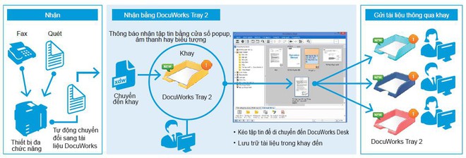 Fuji Xerox giới thiệu dòng máy đa chức năng hàng đầu dành cho văn phòng - Ảnh 4.