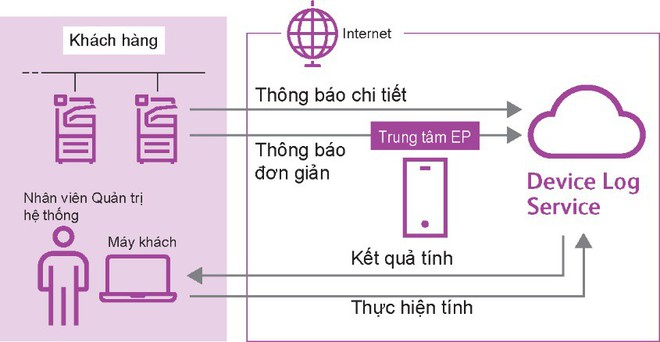 Fuji Xerox giới thiệu dòng máy đa chức năng hàng đầu dành cho văn phòng - Ảnh 5.