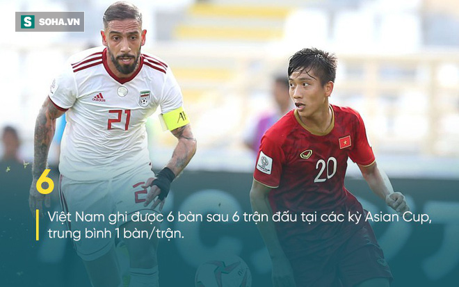 BXH Asian Cup: Vé vớt đầu tiên có chủ, cửa đi tiếp cho Việt Nam bị thu hẹp - Ảnh 2.