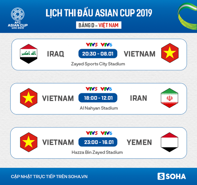 Lịch thi đấu và truyền hình trực tiếp Asian Cup 2019 ngày 15/1 - Ảnh 1.