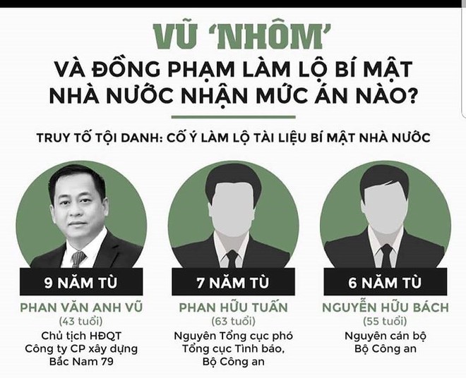 Vũ nhôm và 2 cựu thứ trưởng Công an ra tòa ngày cận Tết - Ảnh 2.