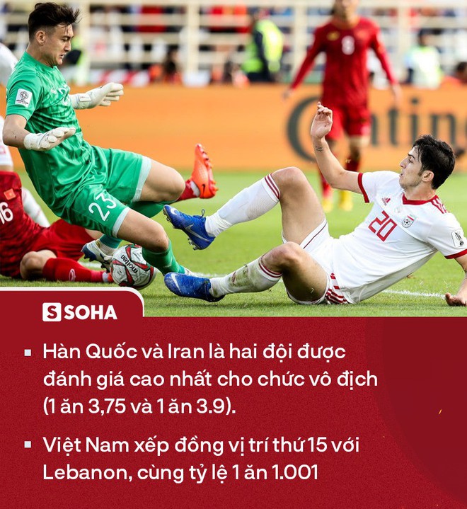 Nhà cái châu Á nói gì về khả năng thầy trò HLV Park Hang-seo đoạt vé vào vòng 1/8? - Ảnh 3.