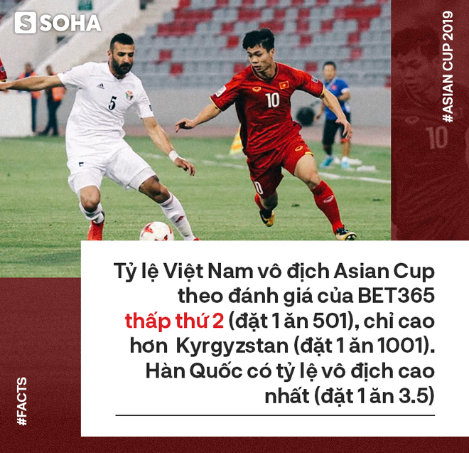 Vé vào vòng 1/8 Asian Cup 2019: Đừng dùng may mắn che lấp nỗ lực của Việt Nam - Ảnh 3.