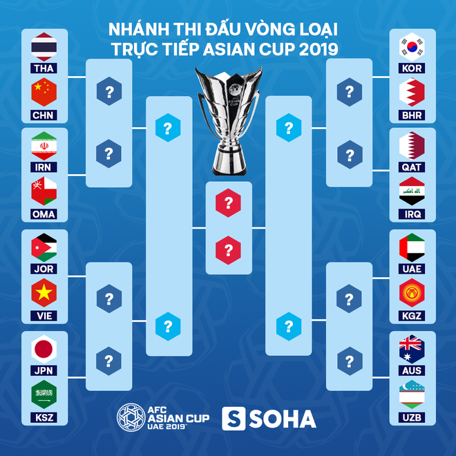 Lịch thi đấu vòng 1/8 Asian Cup 2019: Việt Nam đối đầu với Jordan - Ảnh 1.