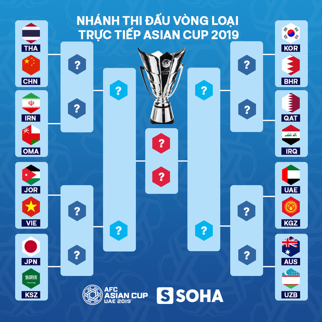 Bộ phim mang tên Việt Nam tại vòng bảng Asian Cup 2019: Hollywood cũng phải quỳ gối - Ảnh 8.