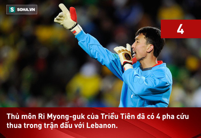 CĐV Việt Nam đồng loạt cảm ơn thủ môn vui tính nhất thế giới của Triều Tiên - Ảnh 3.