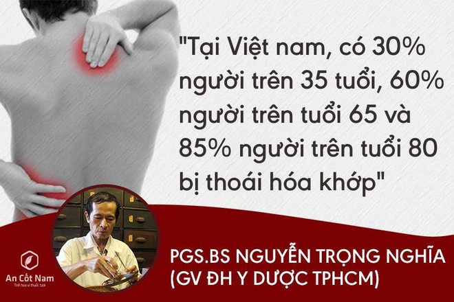 Đau nhức xương khớp: Nguyên nhân và thuốc điều trị ở người trẻ, người già - Ảnh 1.