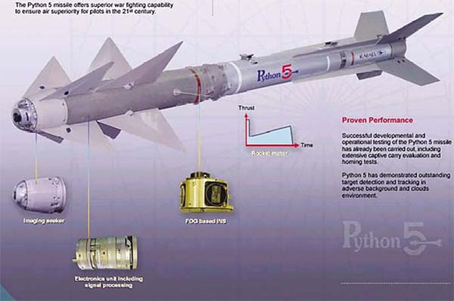 Cuộc đua giữa hai tổ hợp phòng không tầm gần Spyder-MR và Pantsir-S1 - Ảnh 6.