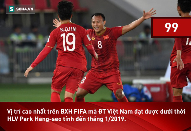 ĐT Việt Nam đạt thêm cột mốc đáng nhớ dưới thời HLV Park Hang-seo - Ảnh 1.