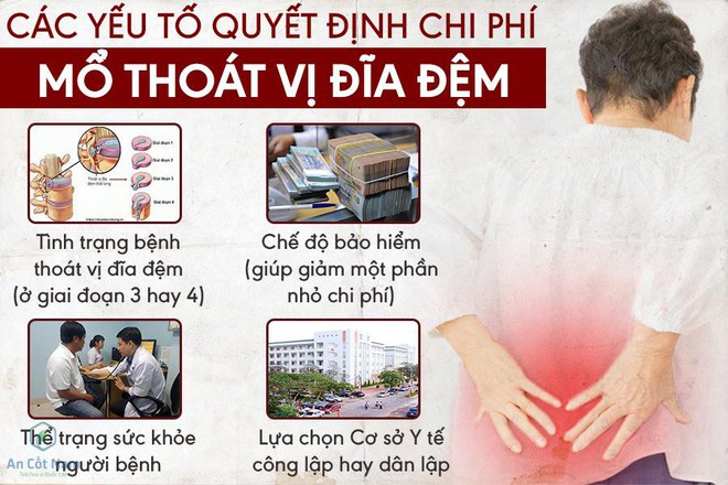 Mổ thoát vị đĩa đệm có chữa được tận gốc bệnh không và chi phí thế nào? - Ảnh 2.