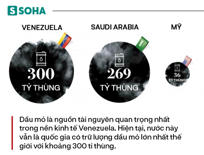 Từng giàu gấp 12 lần Trung Quốc, tại sao Venezuela chìm xuống vực sâu tuyệt vọng? - Ảnh 1.