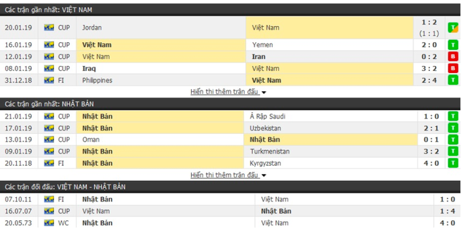 Nhận định Việt Nam vs Nhật Bản Asian Cup: Cổ tích 1 năm xuất hiện? - Ảnh 1.