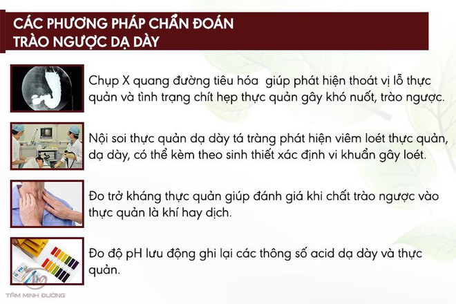 Các phương pháp chẩn đoán trào ngược dạ dày