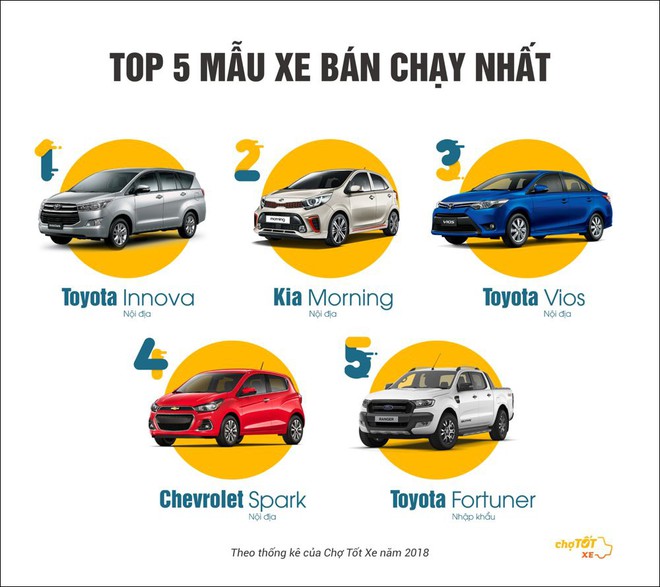 “Soi” thị trường ô tô cũ: Người Việt thích xe gì? - Ảnh 2.