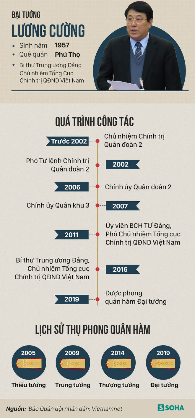 Quá trình công tác của Đại tướng Tô Lâm và Đại tướng Lương Cường - Ảnh 2.