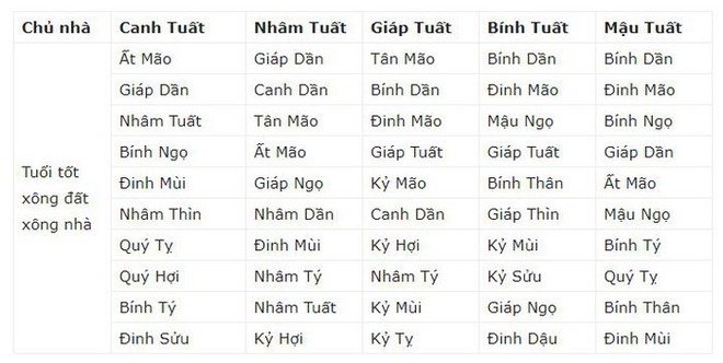 Tết Kỷ Hợi 2019, chọn ai xông nhà để phát tài phát lộc? - Ảnh 11.