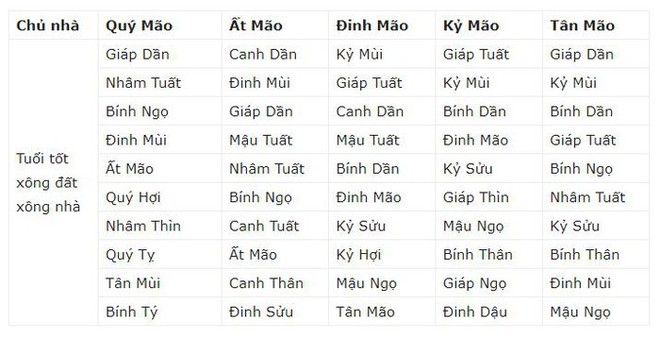 Tết Kỷ Hợi 2019, chọn ai xông nhà để phát tài phát lộc? - Ảnh 4.