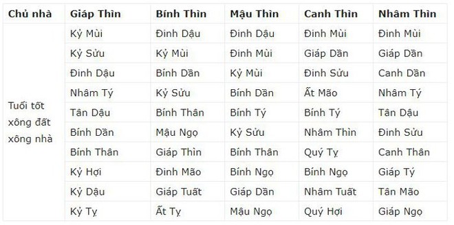 Tết Kỷ Hợi 2019, chọn ai xông nhà để phát tài phát lộc? - Ảnh 5.