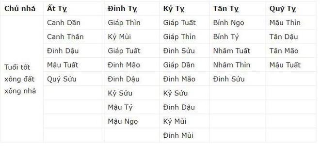 Tết Kỷ Hợi 2019, chọn ai xông nhà để phát tài phát lộc? - Ảnh 6.