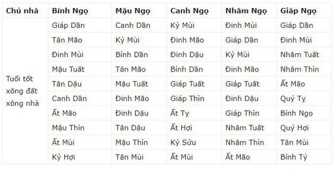 Tết Kỷ Hợi 2019, chọn ai xông nhà để phát tài phát lộc? - Ảnh 7.