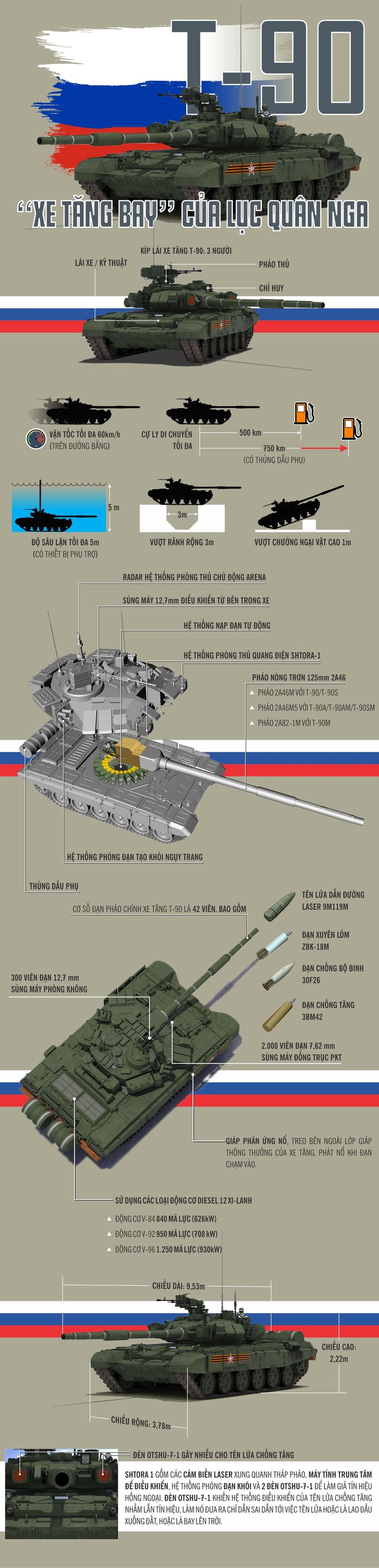 Infographic: “Xe tăng bay” T-90 của lục quân Nga - Ảnh 1.