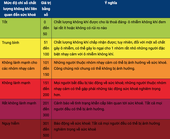 Sự thật về các chỉ số về chất lượng không khí rất nhiều người trong chúng ta vẫn đang nhầm tưởng - Ảnh 1.