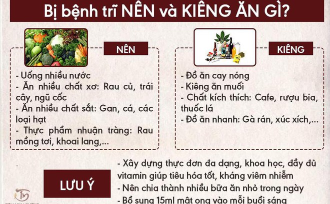 Bệnh trĩ là gì? Nguyên nhân, triệu chứng và cách điều trị hiệu quả