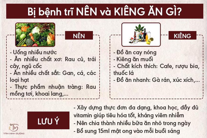 Bệnh trĩ là gì? Nguyên nhân, triệu chứng và cách điều trị hiệu quả - Ảnh 2.