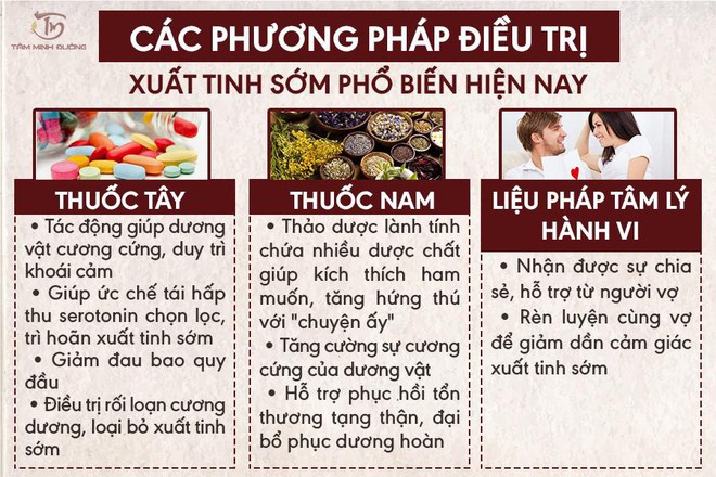 Xuất tinh sớm là gì ? Nguyên nhân, dấu hiệu và cách chữa bệnh viên mãn - Ảnh 2.