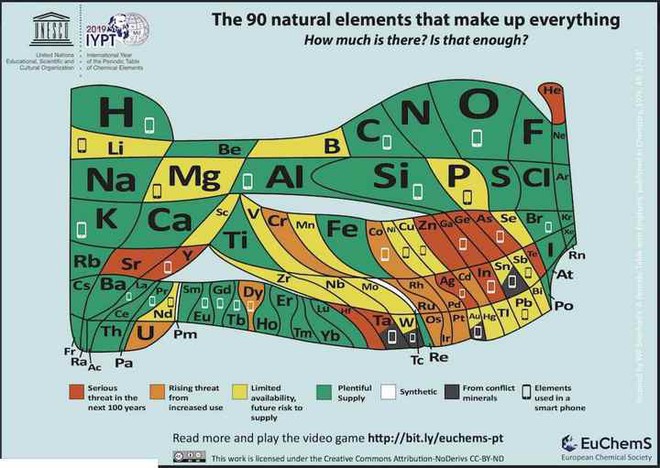 Vàng và nhiều nguyên tố hóa học khác đang dần cạn kiệt vì bị khai thác làm điện thoại, máy tính - Ảnh 2.
