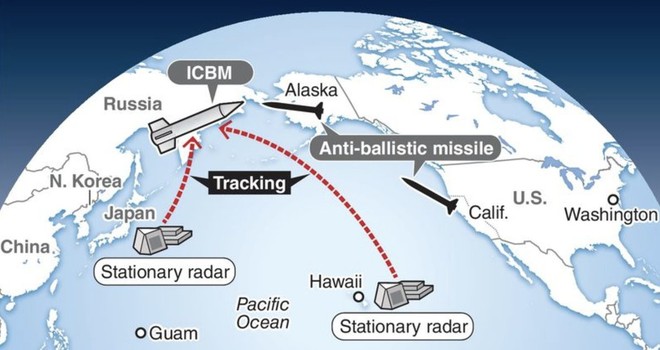 Mỹ cân nhắc bố trí radar cảnh báo sớm ở Nhật Bản khóa sát thủ đảo Guam của Trung Quốc - Ảnh 1.