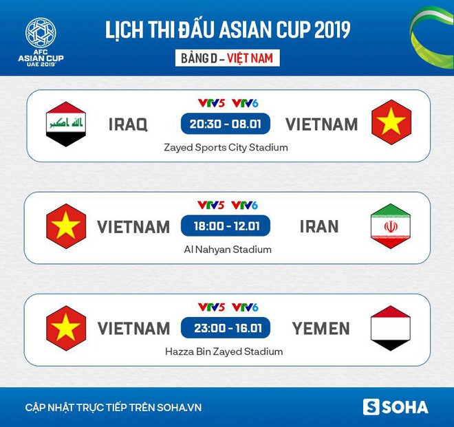 Sau lời ca ngợi, ESPN dự đoán Việt Nam sẽ “thách thức” Asian Cup - Ảnh 5.