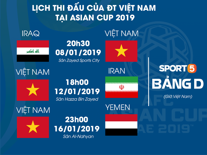 HLV Park Hang-seo tiết lộ điều đáng lo nhất ở các cầu thủ Việt Nam trước Asian Cup 2019 - Ảnh 2.