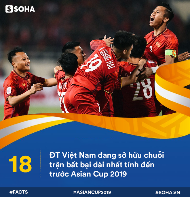 12 con số ấn tượng của ĐT Việt Nam trước ngày ra quân Asian Cup 2019 - Ảnh 1.