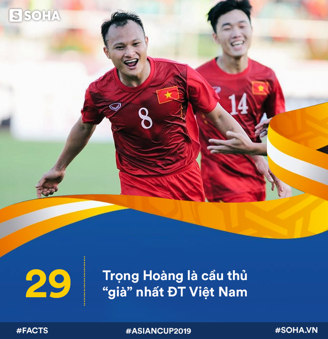 12 con số ấn tượng của ĐT Việt Nam trước ngày ra quân Asian Cup 2019 - Ảnh 10.